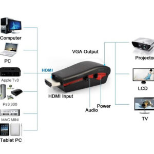 POWERTECH αντάπτορας HDMI 19pin σε VGA CAB-H076, audio jack, USB power 4 CAB H076 3