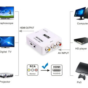 POWERTECH HD Video Converter CAB-H119 3x RCA σε HDMI, MS1858, Full HD 3 Full HD