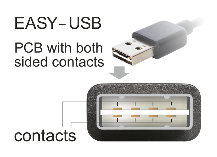 Easy USB Easy USB