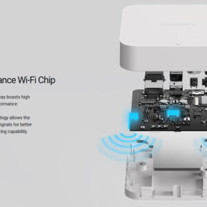 YEELIGHT Bluetooth Mesh Gateway YLWG01YL, LAN, WiFi, λευκό 2 LAN