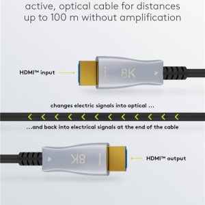 GOOBAY καλώδιο HDMI 2.1 65558 με Ethernet, 8K/60Hz, 48 Gbps, 10m, μαύρο 4 10m