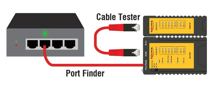 λειτουργία εύρεσης θύρας λειτουργία εύρεσης θύρας