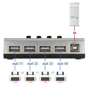 DELOCK USB switch 87762 σε USB Type B, 4 σε 1, bidirectional, ασημί 2 4 σε 1