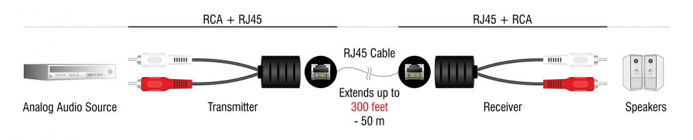 μέσω καλωδίου RJ45 μέσω καλωδίου RJ45