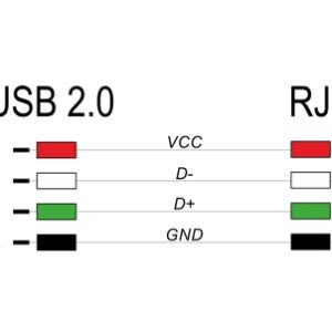DELOCK καλώδιο USB σε RJ50 90612 για barcode scanner, 3m, μαύρο 3 μαύρο