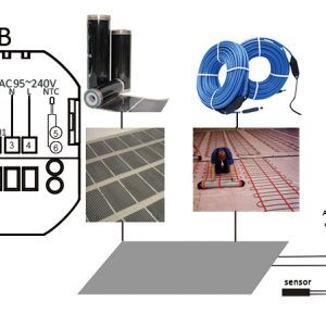 Smart θερμοστάτης πετρελαίου BHT-002-GBLWDB, dual band WiFi, χωνευτός, λευκός 4 λευκός