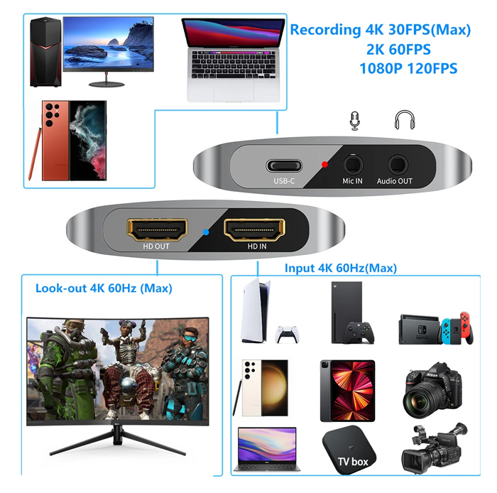 4K/60Hz 4K/60Hz