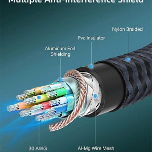 CABLETIME καλώδιο DisplayPort CT-DP8K, 32.4Gbps, 8K/60Hz, 1m, μαύρο 3 8K/60Hz