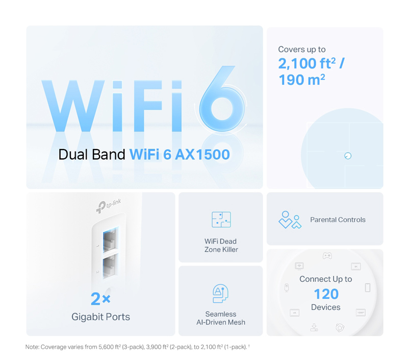 1500Mbps AX1500 1500Mbps AX1500