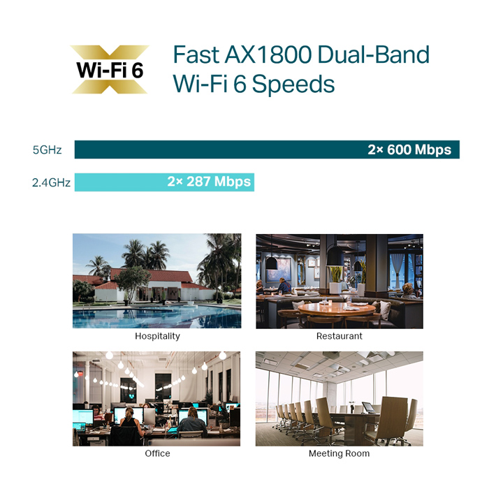 1800Mbps 1800Mbps
