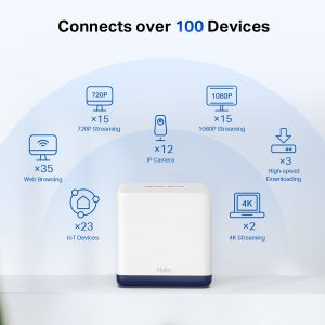MERCUSYS Mesh Wi-Fi System Halo H50G, 1.9Gbps Dual Band, 3τμχ, Ver. 1.0 4 Ver. 1.0