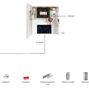 PULSAR τροφοδοτικό HPSB2512B, 13.8V 2A 2 13.8V 2A