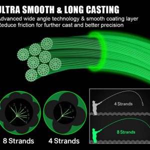 SEAKNIGHT νήμα Manster LN3205, οκτάκλωνο, 20.4kg, 0.28mm, 300m, πράσινο 2 οκτάκλωνο