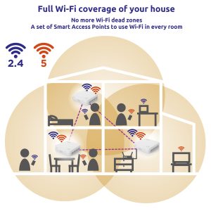 STRONG WiFi Mesh Home Kit ATRIA 1200 V2, 1200Mbps Dual Band, 3τμχ 3 3τμχ