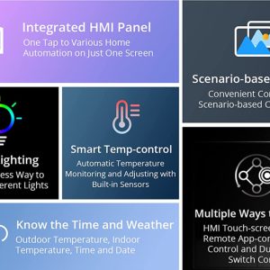 SONOFF smart panel ελέγχου NSPanel με οθόνη αφής, 2-gang, Wi-Fi, λευκό 3 Wi-Fi