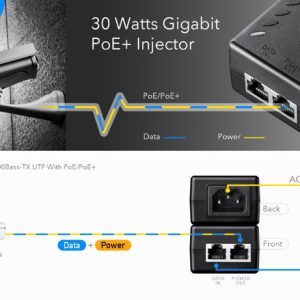 CUDY Gigabit PoE+/PoE injector POE200, 30W 2 30W