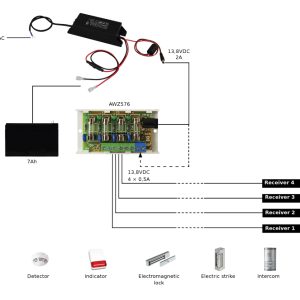 PULSAR τροφοδοτικό PSCLB13820, 13.8V 2A, IP67 2 13.8V 2A