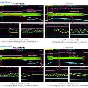 POWERTECH VFD ρυθμιστής στροφών PT-A37G-T43P3P, 3.7KW, 3Ph 4 PT A37G T43P3P 2