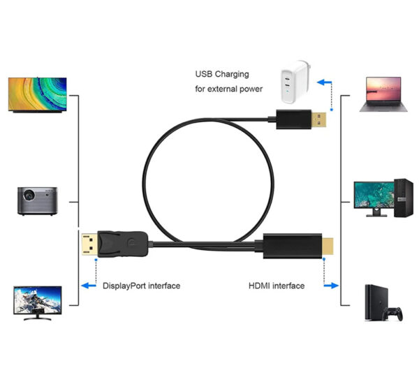 USB