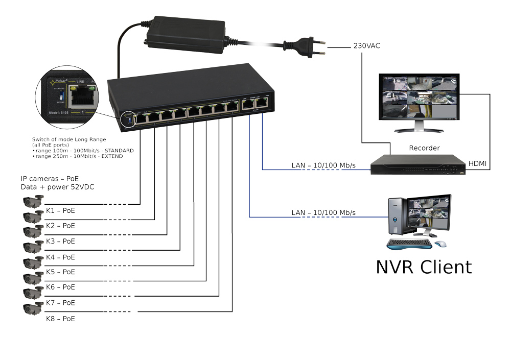 10x ports 10/100Mb/s 10x ports 10/100Mb/s