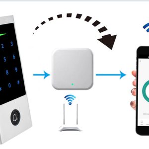 SECUKEY αυτόνομο πληκτρολόγιο πρόσβασης SCK-H1-BT, αδιάβροχο, Bluetooth 3 Bluetooth