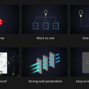 SONOFF smart διακόπτης T2EU1C-RF 433MHz, αφής, μονός, λευκός 4 λευκός