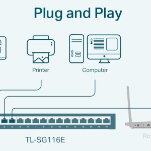 TP-LINK Easy Smart Switch TL-SG116E, 16-Port Gigabit, Ver. 1.2 4 TL SG116E 3