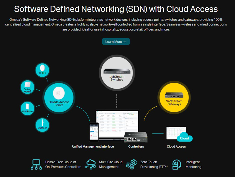 16-Port Gigabit 16-Port Gigabit