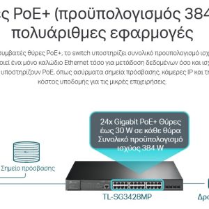 TP-LINK L2 Managed Switch TL-SG3428MP, 24x PoE+, 4x SFP, Ver. 5.2 4 Ver. 5.2
