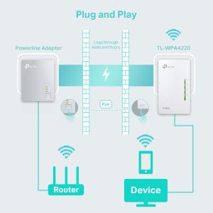 TP-LINK Wi-Fi Powerline Extender, AV600 300Mbps, Ver. 4.0 4 TL WPA4220 2