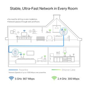 TP-LINK powerline ac WiFi TL-WPA8631P kit, AV1300 Gigabit, Ver. 3.0 4 TL WPA8631P KIT 3
