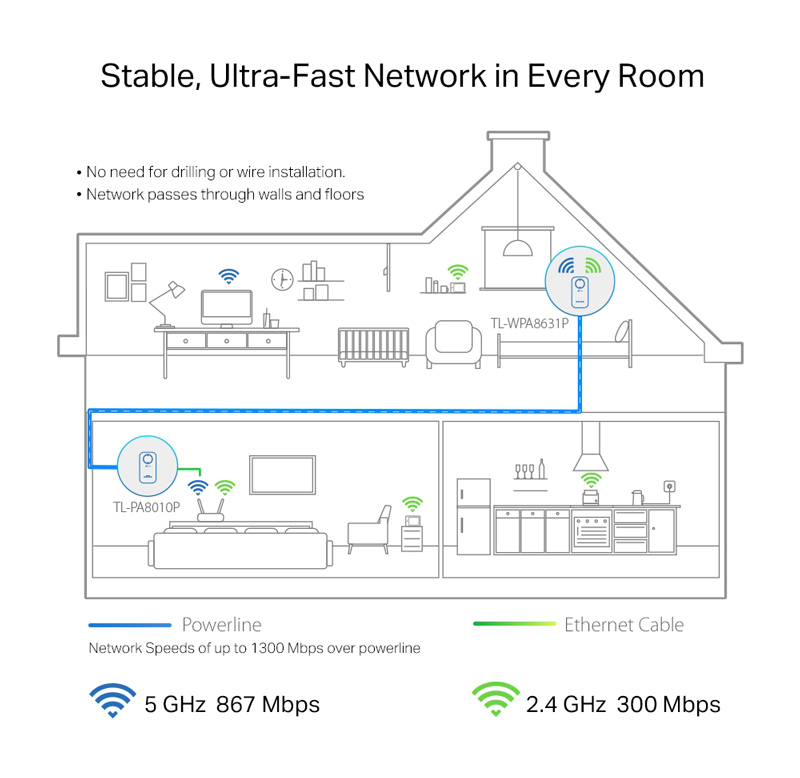 TL-WPA8631P-KIT-3 TL WPA8631P KIT 3