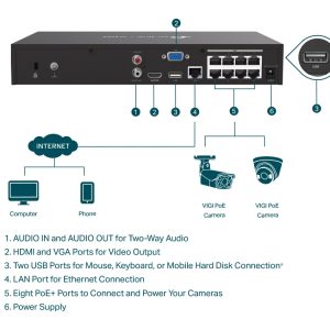 TP-LINK NVR καταγραφικό VIGI NVR1008H-8MP, 8MP, 8 κανάλια PoE, Ver. 1.0 3 8 κανάλια PoE