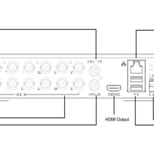 UNIARCH XVR υβριδικό καταγραφικό XVR-116G3, H.265/H.264, 5MP, 16 κανάλια 2 H.265/H.264
