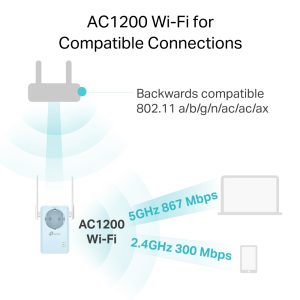 TP-LINK WiFi range extender RE365 με Passthrough, AC1200 1200Mbps, Ver. 3.0 3 Ver. 3.0