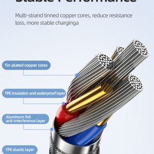 USAMS καλώδιο USB-C σε USB-C US-SJ580, 240W PD 3.1, 480Mbps, 1.2m, μαύρο 4 1.2m