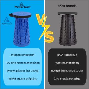 POWERTECH πτυσσόμενο καρεκλάκι HUH-0234, αντοχή έως 250kg, 25.5x45cm, μπλε 3 25.5x45cm