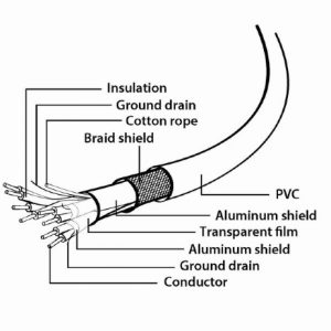 CABLEXPERT DUAL USB 3.0 RECEPTACLE ON BRACKET 3 072 01 000567 2