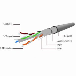 CABLEXPERT FTP PATCH CORD CAT6 SHIELDED 15M 2 072 01 000739 1