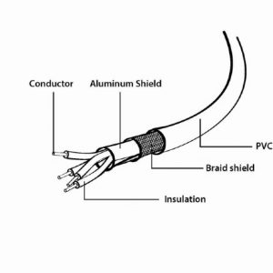 CABLEXPERT USB 2,0 AM TO AM CABLE 1,8m 2 0 AM TO AM CABLE 1
