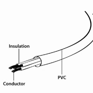 CABLEXPERT POWER SPLITTER CORD C13 VDE APROVED 2m 3 072 01 000902 2