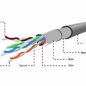 CAT 5e FTP LAN OUTDOOR CABLE SOLID AWG24 COPPER (0.51MM) GEL FILLED BLACK COLOR, 305M 3 072 01 001448 1