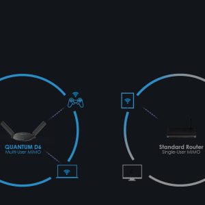 WAVLINK CONCURRENT DUAL BAND AC2100MBPS WIRELESS GIGABIT ROUTER+USB3.0 4 122 01 000059 5