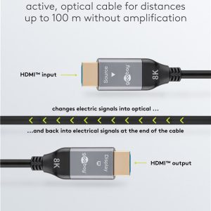 GOOBAY καλώδιο HDMI 2.1 76277 με Ethernet, 8K/60Hz, 48 Gbps, 40m, μαύρο 3 48 Gbps