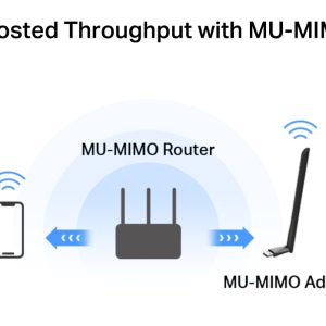 MERCUSYS ασύρματος USB αντάπτορας δικτύου MA30H, AC1300, Dual Band, V.2.0 4 V.2.0