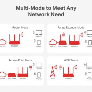 MERCUSYS router MW306R, 300Mbps, 3x 10/100Mbps LAN, Ver 1.20 4 Ver 1.20