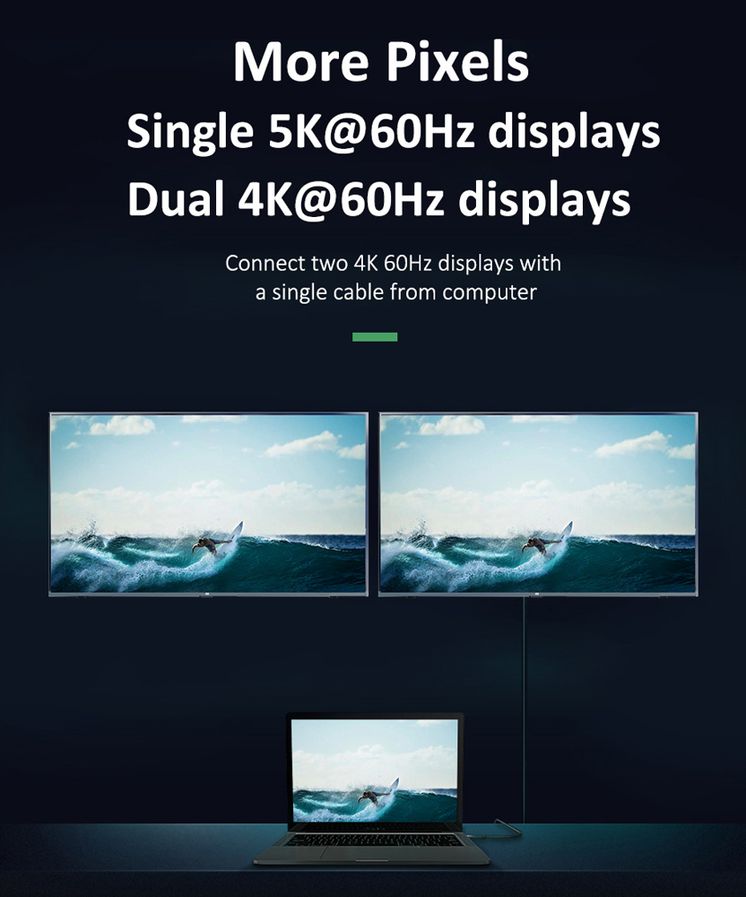 4K/60Hz 4K/60Hz