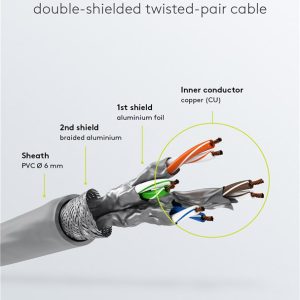 GOOBAY καλώδιο δικτύου 50892, CAT 6 S/FTP, copper, 250MHz, 15m, γκρι 4 250MHz
