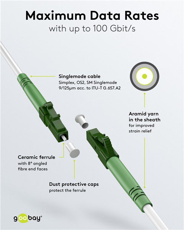Singlemode OS2 Singlemode OS2