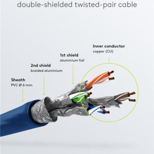 GOOBAY καλώδιο δικτύου 68266, CAT 6 S/FTP, copper, 250MHz, 0.5m, μπλε 4 250MHz